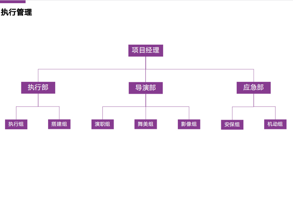 執行管理